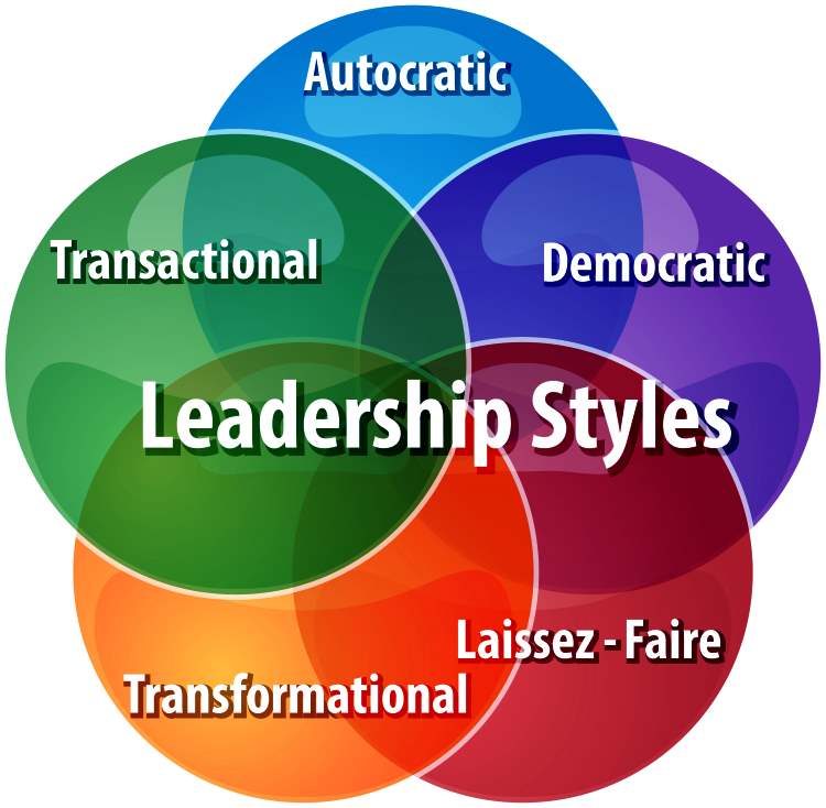 Examples Of Different Leadership Styles